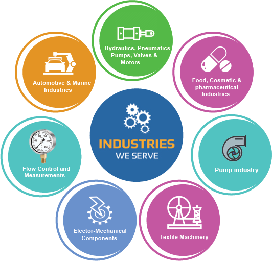 IndustriesServe